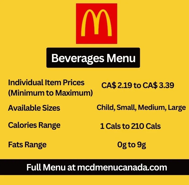 McDonald's Beverages Menu