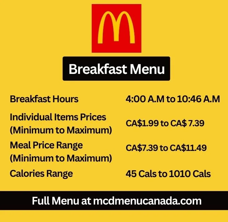 McDonald’s Breakfast Menu