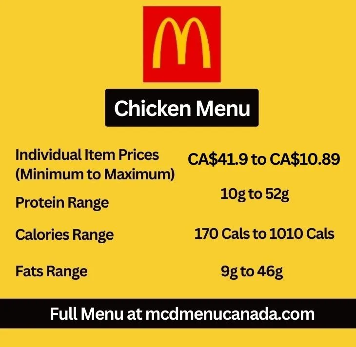 McDonald's Chicken Menu