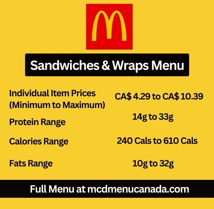 McDonald's Sandwiches & Wraps Menu